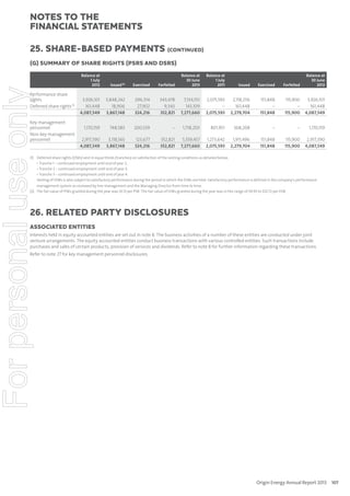 notes to the
ﬁnancial statements
25. Share-based payments (continued)

For personal use only

(G) SUMMARY OF SHARE RIGHTS (PSRS AND DSRS)

Performance share
rights
Deferred share rights (1)
Key management
personnel
Non-key management
personnel

Balance at
1 July
2012

Issued

(2)

Exercised

3,926,101
161,448
4,087,549

3,848,242
18,906
3,867,148

1,170,159
2,917,390
4,087,549

Forfeited

Balance at
30 June
2013

Balance at
1 July
2011

Issued

Exercised

Forfeited

Balance at
30 June
2012

296,314
27,902
324,216

343,478
9,343
352,821

7,134,551
143,109
7,277,660

2,075,593
–
2,075,593

2,118,256
161,448
2,279,704

151,848
–
151,848

115,900
–
115,900

3,926,101
161,448
4,087,549

748,583

200,539

–

1,718,203

801,951

368,208

–

–

1,170,159

3,118,565
3,867,148

123,677
324,216

352,821
352,821

5,559,457
7,277,660

1,273,642
2,075,593

1,911,496
2,279,704

151,848
151,848

115,900
115,900

2,917,390
4,087,549

(1) Deferred share rights (DSRs) vest in equal thirds (tranches) on satisfaction of the vesting conditions as detailed below:
• Tranche 1 – continued employment until end of year 2;
• Tranche 2 – continued employment until end of year 3;
• Tranche 3 – continued employment until end of year 4.
Vesting of DSRs is also subject to satisfactory performance during the period in which the DSRs are held. Satisfactory performance is defined in the company’s performance

management system as reviewed by line management and the Managing Director from time to time.
(2) The fair value of PSRs granted during the year was $5.13 per PSR. The fair value of DSRs granted during the year was in the range of $9.93 to $10.72 per DSR.

26. Related party disclosures
ASSOCIATED ENTITIES
Interests held in equity accounted entities are set out in note 8. The business activities of a number of these entities are conducted under joint
venture arrangements. The equity accounted entities conduct business transactions with various controlled entities. Such transactions include
purchases and sales of certain products, provision of services and dividends. Refer to note 8 for further information regarding these transactions.
Refer to note 27 for key management personnel disclosures.

Origin Energy Annual Report 2013 107

 