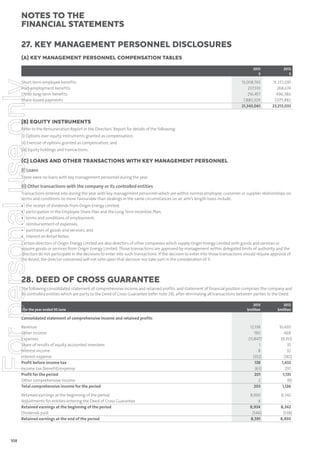 notes to the
ﬁnancial statements
27. Key management personnel disclosures
(A) KEY MANAGEMENT PERSONNEL COMPENSATION TABLES

For personal use only

2013
$

Short-term employee benefits
Post-employment benefits
Other long-term benefits
Share-based payments

2012
$

13,008,765
237,510
216,457
7,880,329
21,343,061

15,372,091
268,674
496,386
7,075,882
23,213,033

(B) EQUITY INSTRUMENTS
Refer to the Remuneration Report in the Directors’ Report for details of the following:
(i) Options over equity instruments granted as compensation;
(ii) Exercise of options granted as compensation; and
(iii) Equity holdings and transactions.

(C) LOANS AND OTHER TRANSACTIONS WITH KEY MANAGEMENT PERSONNEL
(i) Loans
There were no loans with key management personnel during the year.

(ii) Other transactions with the company or its controlled entities
Transactions entered into during the year with key management personnel which are within normal employee, customer or supplier relationships on
terms and conditions no more favourable than dealings in the same circumstances on an arm’s length basis include:

•
•
•
•
•
•

the receipt of dividends from Origin Energy Limited;
participation in the Employee Share Plan and the Long Term Incentive Plan;
terms and conditions of employment;
reimbursement of expenses;
purchases of goods and services; and
interest on Retail Notes.

Certain directors of Origin Energy Limited are also directors of other companies which supply Origin Energy Limited with goods and services or
acquire goods or services from Origin Energy Limited. Those transactions are approved by management within delegated limits of authority and the
directors do not participate in the decisions to enter into such transactions. If the decision to enter into those transactions should require approval of
the Board, the director concerned will not vote upon that decision nor take part in the consideration of it.

28. Deed of cross guarantee
The following consolidated statement of comprehensive income and retained profits, and statement of financial position comprises the company and
its controlled entities which are party to the Deed of Cross Guarantee (refer note 29), after eliminating all transactions between parties to the Deed.

for the year ended 30 June

2013
$million

2012
$million

12,138
190
(11,847)
1
8
(352)
138
(63)
201
2
203

10,430
468
(9,351)
35
32
(182)
1,432
297
1,135
(9)
1,126

8,930
4
8,934
(546)
8,591

8,342
–
8,342
(538)
8,930

Consolidated statement of comprehensive income and retained profits
Revenue
Other income
Expenses
Share of results of equity accounted investees
Interest income
Interest expense
Profit before income tax
Income tax (benefit)/expense
Profit for the period
Other comprehensive income
Total comprehensive income for the period
Retained earnings at the beginning of the period
Adjustments for entities entering the Deed of Cross Guarantee
Retained earnings at the beginning of the period
Dividends paid
Retained earnings at the end of the period

108

 