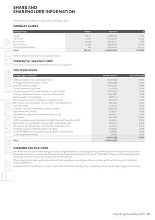 share and
shareholder information
Information set out below was applicable as at 21 August 2013:

ORDINARY SHARES
Holdings Ranges

For personal use only

1-1,000
1,001-5,000
5,001-10,000
10,001-100,000
100,001-99,999,999,999
Totals

Holders

Total Units

%

74,840
75,923
12,093
6,108
176
169,140

35,386,909
173,876,454
84,046,327
119,499,778
685,154,102
1,097,963,570

3.223
15.836
7.655
10.884
62.402
100.000

Number of shares

% of issued shares

196,749,640
151,830,088
106,159,263
52,351,934
29,034,810
18,604,534
16,851,327
8,603,259
7,944,634
7,338,285
6,835,090
6,789,947
5,956,027
4,438,454
4,330,261
4,203,047
2,568,481
2,530,228
2,241,194
1,574,055
636,934,558
1,097,963,570

17.920
13.828
9.669
4.768
2.644
1.694
1.535
0.784
0.724
0.668
0.623
0.618
0.542
0.404
0.394
0.383
0.234
0.230
0.204
0.143
58.011

4,424 shareholders hold less than a marketable parcel.

SUBSTANTIAL SHAREHOLDERS
There were no substantial shareholders of record on 21 August 2013.

TOP 20 HOLDINGS
Twenty Largest Shareholders

HSBC Custody Nominees (Australia) Limited
JP Morgan Nominees Australia Limited
National Nominees Limited
Citicorp Nominees Pty Limited
Citicorp Nominees Pty Limited (Colonial First State Inv A/C)
JP Morgan Nominees Australia Limited (Cash Income A/C)
BNP Paribas Noms Pty Ltd (Drp)
BNP Paribas Nominees Pty Ltd (Agency Lending Drp A/C)
RBC Investor Services Australia Nominees Pty Limited (Bkcust A/C)
AMP Life Limited
Australian Foundation Investment Company Limited
Argo Investments Limited
UBS Wealth Management Australia Nominees Pty Ltd
QIC Limited
HSBC Custody Nominees (Australia) Limited (Nt-Comnwlth Super Corp A/C)
RBC Investor Services Australia Nominees Pty Limited (Gsam A/C)
RBC Investor Services Australia Nominees Pty Limited (Mba A/C)
Navigator Australia Ltd (Mlc Investment Sett A/C)
The Senior Master Of The Supreme Court (Common Fund No 3 A/C)
CS Fourth Nominees Pty Ltd
Total

SHAREHOLDER ENQUIRIES

For information about your shareholding, to notify a change of address, to make changes to your dividend payment instructions or for any other
shareholder enquiries, you should contact Origin Energy’s share registry, Boardroom Pty Ltd on 1300 664 446. Please note that broker sponsored
holders are required to contact their broker to amend their address.
When contacting the share registry, shareholders should quote their security holder reference number, which can be found on the holding or
dividend statements.
Shareholders with internet access can update and obtain information regarding their shareholding online at www.originenergy.com.au/investor.

Origin Energy Annual Report 2013

119

 
