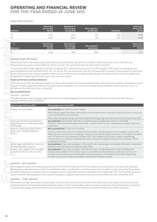Operating and Financial Review
for the year ended 30 June 2013
Origin Share of reserves

Reserves

Reserves at
30 June 2012
(42.5%)

Divestment of
5% to Sinopec
(12 July 2012)

Other Additions
and Revision

Production

Reserves at
30 June 2013
(37.5%)

5,572
6,820

(656)
(802)

143
82

(42)
(42)

5,018
6,058

Resources at
30 June 2012
(42.5%)

Divestment of
5% to Sinopec
(12 July 2012)

Other Additions
and Revision

Production

Resources at
30 June 2013
(37.5%)

1,626

(191)

(68)

–

1,367

For personal use only

2P
3P

Resources

2C

Australia Paciﬁc LNG Project
The Australia Pacific LNG export project (the Project) was sanctioned in July 2011 for an initial 4.5 million tonnes per annum LNG train and
infrastructure to support a second LNG train of the same size. The second LNG train was sanctioned in July 2012.
On 20 January 2012, Sinopec agreed to purchase an additional 3.3 million tonnes per annum of LNG through to 2035 under its existing sale and
purchase agreement with Australia Pacific LNG. On 29 June 2012, Australia Pacific LNG and The Kansai Electric Power Company signed an agreement
for the sale and purchase of approximately 1 million tonnes of LNG per year for approximately 20 years. The above Sinopec and Kansai agreements
completed the marketing of Australia Pacific LNG’s two train project.
Project performance and key milestones

At the end of June 2013, the Upstream Project was 45 per cent complete and the Downstream Project was 45 per cent complete, and based on overall
progress of work completed to date and the project plan to completion, is on track to accomplish the key milestones of first LNG from Train 1 in
mid 2015 and first LNG from Train 2 in late 2015.
Key accomplishments
Upstream – Operated
The following table reports progress against the Upstream Project key goals and milestones Origin outlined in its December 2012 half year
Management Discussion and Analysis:
Upstream goal (February 2013)

Drilling: 320 wells drilled

Gathering: 100 diameter-kilometres
of gathering line installed (equivalent
to 170 wells)
Facilities: Eastern gas field facilities
70 per cent complete (related to
Train 1)

Western gas field facilities 15 per cent
complete (related to Train 2)
Pipeline: Main pipeline from Condabri
to Gladstone 50 per cent complete

Actual progress (as at June 2013)

Accomplished: 343 wells have been drilled.
Well drilling progress has been solid despite severe weather events during the March Quarter. Land access
is well advanced for all workfronts.
Three Savanna hybrid coil rigs and two conventional Ensign rigs were operational at the end of June 2013.
Accomplished: 161 diameter-kilometres of gathering line installed (equivalent to 273 wells).
All Phase 1 operated wells locations have been ‘scouted’ (land surveys, environmental studies, flow-line
routes etc.).
Not accomplished: 63 per cent complete.
The first compression train at Condabri Central is behind schedule due to severe weather events in the
March Quarter and execution challenges. However, this will not impact the project critical path. Condabri
train 1 is forecast to be complete in October 2013. The Condabri Central flare, ponds and gathering
infrastructure are complete, enabling field commissioning to progress ahead of the completion of the
compression facility.
Accomplished: 32 per cent complete at the end of June. Good progress on module fabrication, equipment
deliveries and civil works in the Western gas fields.
Accomplished: 73 per cent complete with 143 kilometres installed (lowered in and backfilled) and
212 kilometres welded. The Condabri Lateral is complete and final testing is underway. Construction
activity has commenced on the Woleebee Lateral and work on the Narrows Crossing is progressing
on track. Land access for the main pipeline and laterals has been secured.

Upstream – QGC-operated
355 development wells were drilled during the year in ATP 620 & ATP 648 with 137 of these drilled in the June Quarter. As at June 2013, approved
development in the tenements in which Australia Pacific LNG is a participant is more than 50 per cent complete. Construction of the Kenya Water
Treatment Plant (near Chinchilla) is close to completion and is scheduled to commence operation before September 2013. The first field compressor
station in the ATP 648 development has reached mechanical completion and is due to be commissioned before the end of December 2013.

Upstream – GLNG-operated
66 development wells were drilled during the year. As at June 2013, Fairview had 166 wells online, which were continuing to be turned down and
dewatered ahead of the two hub/nodal compressor stations 4 and 5 coming online, which are under construction. Powerlink has been contracted
to provide high voltage electrical infrastructure to the Fairview field for the electrification of well site facilities and nodal compressors.

26

 