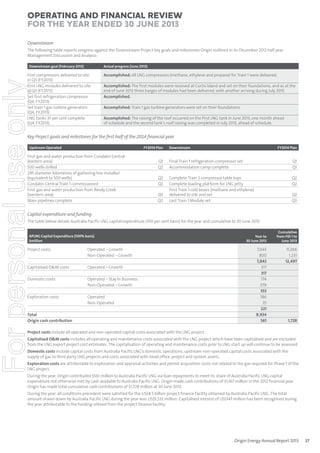 Operating and Financial Review
for the year ended 30 June 2013
Downstream
The following table reports progress against the Downstream Project key goals and milestones Origin outlined in its December 2012 half year
Management Discussion and Analysis:
Downstream goal (February 2013)

Actual progress (June 2013)

For personal use only

First compressors delivered to site
in Q3 (FY2013)
First LNG modules delivered to site
in Q3 (FY2013)
Set first refrigeration compressor
(Q4, FY2013)
Set train 1 gas turbine generators
(Q4, FY2013)
LNG tanks 35 per cent complete
(Q4, FY2013)

Accomplished: All LNG compressors (methane, ethylene and propane) for Train 1 were delivered.
Accomplished: The first modules were received at Curtis Island and set on their foundations, and as at the
end of June 2013 three barges of modules had been delivered, with another arriving during July 2013.
Accomplished.
Accomplished: Train 1 gas turbine generators were set on their foundations.
Accomplished: The raising of the roof occurred on the first LNG tank in June 2013, one month ahead
of schedule and the second tank’s roof raising was completed in July 2013, ahead of schedule.

Key Project goals and milestones for the ﬁrst half of the 2014 ﬁnancial year
Upstream Operated

FY2014 Plan

First gas and water production from Condabri Central
(eastern area)
500 wells drilled
295 diameter-kilometres of gathering line installed
(equivalent to 500 wells)
Condabri Central Train 1 commissioned
First gas and water production from Reedy Creek
(western area)
Main pipelines complete

Downstream

FY2014 Plan

Q1
Q2

Final Train 1 refrigeration compressor set
Accommodation camp complete

Q1
Q1

Q2
Q2

Complete Train 2 compressor table tops
Complete loading platform for LNG jetty
First Train 1 cold boxes (methane and ethylene)
delivered to site and set
Last Train 1 Module set

Q2
Q2

Q3
Q3

Q2
Q3

Capital expenditure and funding
The table below details Australia Pacific LNG capital expenditure (100 per cent basis) for the year and cumulative to 30 June 2013.

APLNG Capital Expenditure (100% basis)
$million

Project costs

Operated – Growth
Non-Operated – Growth

Capitalised O&M costs

Operated – Growth

Domestic costs

Operated – Stay In Business
Non-Operated – Growth

Exploration costs

Operated
Non-Operated

Total
Origin cash contribution

Year to
30 June 2013

7,043
800
7,843
317
317
174
379
553
186
35
221
8,934
561

Cumulative
from FID 1 to
June 2013

11,266
1,231
12,497

1,728

Project costs include all operated and non-operated capital costs associated with the LNG project.
Capitalised O&M costs includes all operating and maintenance costs associated with the LNG project which have been capitalised and are excluded
from the LNG export project cost estimates. The capitalisation of operating and maintenance costs prior to LNG start up will continue to be assessed.
Domestic costs include capital costs from Australia Pacific LNG’s domestic operations, upstream non-operated capital costs associated with the
supply of gas to third party LNG projects and costs associated with head office, project and system assets.
Exploration costs are attributable to exploration and appraisal activities and permit acquisition costs not related to the gas required for Phase 1 of the
LNG project.
During the year, Origin contributed $561 million to Australia Pacific LNG via loan repayments to meet its share of Australia Pacific LNG capital
expenditure not otherwise met by cash available to Australia Pacific LNG. Origin made cash contributions of $1,167 million in the 2012 financial year.
Origin has made total cumulative cash contributions of $1,728 million at 30 June 2013.
During the year, all conditions precedent were satisfied for the US$8.5 billion project finance facility obtained by Australia Pacific LNG. The total
amount drawn down by Australia Pacific LNG during the year was US$5,532 million. Capitalised interest of US$147 million has been recognised during
the year attributable to the funding utilised from the project finance facility.

Origin Energy Annual Report 2013

27

 