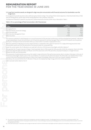 Remuneration Report
for the year ended 30 June 2013
2.3 Long Term Incentive awards are designed to align executive remuneration with ﬁnancial outcomes for shareholders over the
longer term.
LTI arrangements provide executives with a deferred equity interest in Origin. The vesting of that interest depends on Total Shareholder Return (TSR)
over the vesting period, and the value of that vesting depends on the Company’s share price.
The Maximum Potential LTI award for any executive is determined by the seniority of their role, as illustrated in Table 2.

For personal use only

Table 2: LTI as a percentage of ﬁxed remuneration: 2013 ﬁnancial year
Position

Managing Director
Executive Director, Finance & Strategy
Other Executive KMP
Other Executive Management Team
Other Executives

Target LTI
as % of Fixed

Maximum LTI
as % of Fixed

90%
72%
60%
42%
9-33%

150%
120%
100%
70%
15-55%

The maximum potential LTI award depends on an annual assessment of the executive’s performance and future development potential (1). Allocations
are generally between 30 per cent and 100 per cent of maximum potential LTI, and have averaged 79 per cent for all LTI recipients over the previous
three years. The Board can exercise discretion either up or down where it considers it appropriate to do so.
Maximum potential LTI allocations are set at a level such that, in combination with a grant of maximum STI, a high performing executive’s total
remuneration would reach the 75th percentile of the external market for comparable roles.
Under the current system, the LTI allocations are made half in the form of Performance Share Rights and half as Options (2).
Once granted, the LTI award only vests if Origin’s Total Shareholder Return (TSR) exceeds the 50th percentile of ASX 100 companies. 50 per cent of the
award vests above the 50th percentile, and 100 per cent of the award vests at the 75th percentile, and proportionately on a straight-line basis
between the 50th and 75th percentiles.
The assessment of relative performance versus the market is made at the end of the performance period, which currently is three years in the case of
Performance Share Rights and four years in the case of Options. For awards since the 2012 financial year, the TSR hurdle is not retested if the LTI does
not vest at the end of the performance period, in which case it lapses immediately. Other than in the case of death, disability, retirement or
redundancy, the executive forfeits the LTI allocation if they are not employed by Origin Energy at the time of that assessment.
Table 3 provides further detail on the LTI.

(1) This assessment uses the Company’s performance management and talent management systems. The Managing Director’s performance is assessed by the NEDs. The
performance of other EMT members including the Executive Director, Finance & Strategy is assessed by the Managing Director, recommended by the Remuneration Committee
and approved by the NEDs.
(2) In the 2014 financial year, LTI allocations will no longer be made half in the form of Performance Share Rights and half as Options for all recipients. See discussion in section 4.

34

 
