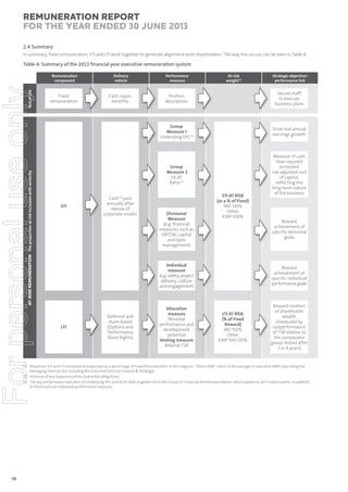 Remuneration Report
for the year ended 30 June 2013
2.4 Summary
In summary, fixed remuneration, STI and LTI work together to generate alignment with shareholders. The way this occurs can be seen in Table 4.

Table 4: Summary of the 2013 ﬁnancial year executive remuneration system

AT-RISK REMUNERATION The proportion at risk increases with seniority

Not at risk

For personal use only

Remuneration
component

Delivery
vehicle

Performance
measure

Fixed
remuneration

Cash, super,
benefits

Position
description

Secure staff
to execute
business plans

Group
Measure 1
Underlying EPS (3)

Drive real annual
earnings growth

Group
Measure 2
OCAT
Ratio (3)

Measure of cash
flow required
to exceed
risk-adjusted cost
of capital,
reflecting the
long-term nature
of the business

STI

Cash (2) paid
annually after
release of
corporate results

Divisional
Measure
(e.g. financial
measures such as
EBITDA, capital
and opex
management)

At-risk
weight (1)

STI AT RISK
(as a % of Fixed)
MD 120%
Other
KMP 100%

Reward
achievement of
specific divisional
goals

Individual
measure
(e.g. safety, project
delivery, culture
and engagement)

LTI

Deferred and
share-based
(Options and
Performance
Share Rights)

Allocation
measure
Personal
performance and
development
potential
Vesting measure
Relative TSR

Strategic objective/
performance link

Reward
achievement of
specific individual
performance goals

LTI AT RISK
(% of Fixed
Reward)
MD 150%
Other
KMP 100-120%

Reward creation
of shareholder
wealth
(measured by
outperformance
of TSR relative to
the comparator
group, tested after
3 or 4 years)

(1) Maximum STI and LTI components expressed as a percentage of Fixed Remuneration. In this diagram, “Other KMP” refers to the average of executive KMPs (excluding the
Managing Director, but including the Executive Director, Finance & Strategy).
(2) Inclusive of any Superannuation Guarantee obligations.
(3) The key performance indicators of Underlying EPS and OCAT Ratio together form the Group STI Financial Performance Metric which applies to all STI participants, in addition
to Divisional and individual performance measures.

36

 