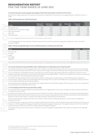 Remuneration Report
for the year ended 30 June 2013
2.5 Senior executives receive a greater percentage of their total remuneration in the form of STI and LTI
With seniority, a higher proportion of an executive’s remuneration is dependent on performance and a larger proportion is deferred, as shown in
Table 5.

For personal use only

Table 5: Remuneration mix: 2013 ﬁnancial year

Position

Managing Director
Executive Director, Finance & Strategy
Other Executive KMP
Other EMT
Other Executives

Maximum STI
as % of Fixed

Maximum LTI
as % of Fixed

Ratio
LTI/STI

Ratio at risk/
Fixed

At risk as %
of Total(1)

Proportion
deferred
(LTI/Total)(1)

120%
100%
100%
70%
25-60%

150%
120%
100%
70%
15-55%

1.25
1.20
1.00
1.00
0.6-0.9

2.70
2.20
2.00
1.40
0.4-1.15

73%
69%
67%
58%
29-53%

41%
38%
33%
29%
11-26%

(1) Total is the Aggregate Reward (Fixed remuneration+STI+LTI) at maximum incentive outcomes.

For the Managing Director, the proportion of total remuneration that is deferred exceeds the average level of deferral for CEOs in the ASX 50,
as shown in Table 6.

Table 6: ASX 50 average MD target current and deferred pay mix, calendar year 2012 data
Sector

Non-Financials
Financials
Energy
ASX 50 (All)
Origin MD

Current pay

Deferred Pay

62%
60%
55%
61%
53%

38%
40%
45%
39%
47%

Source: Guerdon Associates analysis of remuneration for full-year CEOs from ASX 50 companies, disclosures to 31 December 2012. The percentage that is deferred includes deferred STI,
the disclosed amortised fair value of LTI grants and any unhurdled equity grants; the percentage that is not deferred includes base salary, fringe benefits, superannuation and cash STI.

2.6 To assist with preserving shareholder value, retention plans are selectively used to retain key staff
The Board Remuneration Committee regularly assesses the Company’s vulnerability to losing key staff in areas of intense market activity. Typically,
they are critical technical operational staff or senior executives who manage core activities or have skills that are being actively solicited in the market.

In such circumstances, the Board Remuneration Committee may consider putting in place deferred payment arrangements to reduce the risk of
losing such staff. More specifically, such staff may be offered Deferred Share Rights (DSRs) (1) or deferred cash payments if they remain in employment
at a nominated date (2) and achieve personal performance targets.
The DSR Plan was approved by the Board in early 2010 to provide an equity grant as an alternative to cash, with deferral periods ranging from
two to four years. The first DSRs were issued during the 2012 financial year. At 30 June 2013, 143,109 DSRs were on issue held by 16 recipients, whereas
on 30 June 2012, 161,448 DSRs were held by 16 recipients.
No new deferred cash arrangements under the Plan were implemented for Executive KMP during the 2013 financial year, and no such arrangements
are outstanding for Executive KMP at 30 June 2013.

2.7 The Employee Share Plan focuses all staff on safety
It is well known that operational excellence and safety performance are tightly linked. For this reason, the Board has determined that all staff have
an incentive to focus on safety.
The Board has the ability to make an annual award of up to $1,000 worth of shares to all permanent employees in Australia and New Zealand (other
than Executive Directors) with more than one year of service. Such an award is valued by staff, and for this reason the Board has determined that its
allocation should be made subject to Company-wide targets relating to safety being met during the year.
Shares awarded under the Employee Share Plan must be held for at least three years following the award or until cessation of employment,
whichever occurs first.
For 2013 financial year, a target was set for the recording of 30,000 safety observations, with the additional requirement that each be acted upon and
‘closed out’ in the Company’s HSE Management System by the relevant manager or safety adviser. This target was fully met in 2013. As a result, the
Company will award $1,000 worth of shares to approximately 4,300 eligible employees(3).

The Company will acquire the requisite shares on market for transfer to employees during September 2013, subject to compliance with applicable
regulations.

(1) DSRs are the right to own a share in the Company, subject to ongoing employment at the time of vesting.
(2) Generally two to four years in the future.
(3) A pro-rata amount is paid to eligible part-time employees.

Origin Energy Annual Report 2013

37

 
