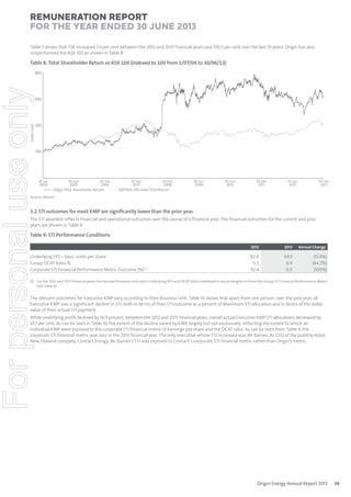 Remuneration Report
for the year ended 30 June 2013
Table 7 shows that TSR increased 7.4 per cent between the 2012 and 2013 financial years and 343.5 per cent over the last 10 years. Origin has also
outperformed the ASX 100 as shown in Table 8.

Table 8: Total Shareholder Return vs ASX 100 (indexed to 100 from 1/07/04 to 30/06/13)

Index Level

For personal use only

400

300

200

100

01 Jul
2004

30 Jun
30 Jun
2005
2006
Origin Total Shareholder Return

30 Jun
30 Jun
2007
2008
S&P/ASX 100 Index Total Return

30 Jun
2009

30 Jun
2010

30 Jun
2011

30 Jun
2013

30 Jun
2012

Source: Mercer

3.2 STI outcomes for most KMP are signiﬁcantly lower than the prior year.
The STI awarded reflects financial and operational outcomes over the course of a financial year. The financial outcomes for the current and prior
years are shown in Table 9.

Table 9: STI Performance Conditions

Underlying EPS – basic cents per share
Group OCAT Ratio %
Corporate STI Financial Performance Metric Outcome (%) (1)

2012

2013

Annual Change

82.6
11.5
92.4

69.5
6.4
0.0

(15.9%)
(44.3%)
(100%)

(1) For the 2012 and 2013 financial years the two performance indicators Underlying EPS and OCAT Ratio combined in equal weights to form the Group STI Financial Performance Metric
(see Table 4).

The relevant outcomes for Executive KMP vary according to their Business Unit. Table 10 shows that apart from one person, over the past year, all
Executive KMP saw a significant decline in STI, both in terms of their STI outcome as a percent of Maximum STI allocation and in terms of the dollar
value of their actual STI payment.
While underlying profit declined by 14.9 percent, between the 2012 and 2013 financial years, overall actual Executive KMP STI allocations decreased by
47.7 per cent. As can be seen in Table 10, the extent of the decline varied by KMP, largely but not exclusively, reflecting the extent to which an
individual KMP were exposed to the corporate STI financial metric of earnings per share and the OCAT ratio. As can be seen from Table 9, the
corporate STI financial metric was zero in the 2013 financial year. The only executive whose STI increased was Mr Barnes. As CEO of the publicly listed
New Zealand company, Contact Energy, Mr Barnes’s STI was exposed to Contact’s corporate STI financial metric rather than Origin’s metric.

Origin Energy Annual Report 2013

39

 