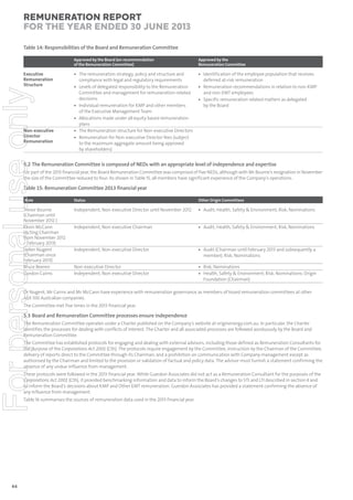 Remuneration Report
for the year ended 30 June 2013
Table 14: Responsibilities of the Board and Remuneration Committee
Approved by the Board (on recommendation
of the Remuneration Committee)

For personal use only

Executive
Remuneration
Structure

Non-executive
Director
Remuneration

Approved by the
Remuneration Committee

• The remuneration strategy, policy and structure and
compliance with legal and regulatory requirements
• Levels of delegated responsibility to the Remuneration
Committee and management for remuneration-related
decisions
• Individual remuneration for KMP and other members
of the Executive Management Team
• Allocations made under all equity based remuneration
plans
• The Remuneration structure for Non-executive Directors
• Remuneration for Non-executive Director fees (subject
to the maximum aggregate amount being approved
by shareholders)

• Identification of the employee population that receives
deferred at-risk remuneration
• Remuneration recommendations in relation to non-KMP
and non-EMT employees
• Specific remuneration related matters as delegated
by the Board

5.2 The Remuneration Committee is composed of NEDs with an appropriate level of independence and expertise
For part of the 2013 financial year, the Board Remuneration Committee was comprised of five NEDs, although with Mr Bourne’s resignation in November
the size of the Committee reduced to four. As shown in Table 15, all members have significant experience of the Company’s operations.

Table 15: Remuneration Committee 2013 ﬁnancial year
Role

Trevor Bourne
(Chairman until
November 2012 )
Kevin McCann
(Acting Chairman
from November 2012
– February 2013)
Helen Nugent
(Chairman since
February 2013)
Bruce Beeren
Gordon Cairns

Status

Other Origin Committees

Independent, Non-executive Director until November 2012

• Audit; Health, Safety & Environment; Risk; Nominations

Independent, Non-executive Chairman

• Audit, Health, Safety & Environment, Risk, Nominations

Independent, Non-executive Director

• Audit (Chairman until February 2013 and subsequently a
member); Risk; Nominations

Non-executive Director
Independent, Non-executive Director

• Risk; Nominations
• Health, Safety & Environment; Risk; Nominations; Origin
Foundation (Chairman)

Dr Nugent, Mr Cairns and Mr McCann have experience with remuneration governance as members of board remuneration committees at other
ASX 100 Australian companies.
The Committee met five times in the 2013 financial year.

5.3 Board and Remuneration Committee processes ensure independence
The Remuneration Committee operates under a Charter published on the Company’s website at originenergy.com.au. In particular, the Charter
identifies the processes for dealing with conflicts of interest. The Charter and all associated processes are followed assiduously by the Board and
Remuneration Committee.
The Committee has established protocols for engaging and dealing with external advisors, including those defined as Remuneration Consultants for
the purpose of the Corporations Act 2001 (Cth). The protocols require engagement by the Committee; instruction by the Chairman of the Committee;
delivery of reports direct to the Committee through its Chairman; and a prohibition on communication with Company management except as
authorised by the Chairman and limited to the provision or validation of factual and policy data. The advisor must furnish a statement confirming the
absence of any undue influence from management.
These protocols were followed in the 2013 financial year. While Guerdon Associates did not act as a Remuneration Consultant for the purposes of the
Corporations Act 2001 (Cth), it provided benchmarking information and data to inform the Board’s changes to STI and LTI described in section 4 and
to inform the Board’s decisions about KMP and Other EMT remuneration. Guerdon Associates has provided a statement confirming the absence of
any influence from management.
Table 16 summarises the sources of remuneration data used in the 2013 financial year.

44

 