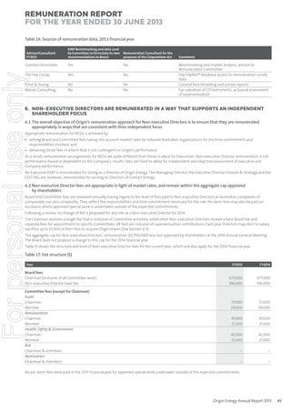 Remuneration Report
for the year ended 30 June 2013
Table 16: Sources of remuneration data, 2013 ﬁnancial year
Advisor/Consultant
FY2013

Yes

No

The Hay Group

Yes

No

Ernst & Young
Mercer Consulting

No
No

No
No

For personal use only

Guerdon Associates

KMP Benchmarking and data used
by Committee to formulate its own Remuneration Consultant for the
recommendations to Board
purposes of the Corporations Act

Comments

Benchmarking and market analysis, advisor to
Remuneration Committee
Hay PayNet® database access to remuneration survey
data
General benchmarking and survey reports
Fair valuation of LTI instruments, actuarial assessment
of superannuation

6. NON-EXECUTIVE DIRECTORS ARE REMUNERATED IN A WAY THAT SUPPORTS AN INDEPENDENT
SHAREHOLDER FOCUS

6.1 The overall objective of Origin’s remuneration approach for Non-executive Directors is to ensure that they are remunerated
appropriately in ways that are consistent with their independent focus
Appropriate remuneration for NEDs is achieved by:
• setting Board and Committee fees taking into account market rates for relevant Australian organisations for the time commitment and
responsibilities involved; and
• delivering those fees in a form that is not contingent on Origin’s performance.
As a result, remuneration arrangements for NEDs are quite different from those in place for Executives. Non-executive Director remuneration is not
performance-based or dependent on the Company’s results. Fees are fixed to allow for independent and objective assessment of executive and
Company performance.
No Executive KMP is remunerated for acting as a Director of Origin Energy. The Managing Director, the Executive Director Finance & Strategy and the
CEO LNG are, however, remunerated for serving as Directors of Contact Energy.

6.2 Non-executive Director fees are appropriate in light of market rates, and remain within the aggregate cap approved
by shareholders
Board and Committee fees are reviewed annually having regard to the level of fees paid to Non-executive Directors at Australian companies of
comparable size and complexity. They reflect the responsibilities and time commitment necessary for the role. Per diem fees may also be paid on
occasions where approved special work is undertaken outside of the expected commitments.
Following a review, no change of fee is proposed for any role as a Non-executive Director for 2014.
The Chairman receives a single fee that is inclusive of Committee activities, while other Non-executive Directors receive a base Board fee and
separate fees for appointment to specific Committees. All fees are inclusive of superannuation contributions. Each year Directors may elect to salary
sacrifice up to $5,000 of their fees to acquire Origin shares (See Section 6.3).
The aggregate cap for Non-executive Directors’ remuneration ($2,700,000) was last approved by shareholders at the 2010 Annual General Meeting.
The Board does not propose a change to this cap for the 2014 financial year.
Table 17 shows the structure and level of Non-executive Director fees for the current year, which will also apply for the 2014 financial year:

Table 17: Fee structure ($)
Fees

Board fees
Chairman (inclusive of all Committee work)
Non-executive Director base fee

Committee fees (except for Chairman)
Audit
Chairman
Member
Remuneration
Chairman
Member
Health, Safety & Environment
Chairman
Member
Risk
Chairman & members
Nomination
Chairman & members

FY2013

FY2014

677,000
196,000

677,000
196,000

57,000
29,000

57,000
29,000

47,000
21,000

47,000
21,000

42,000
21,000

42,000
21,000

–

–

–

–

No per diem fees were paid in the 2013 financial year for approved special work undertaken outside of the expected commitments.

Origin Energy Annual Report 2013

45

 