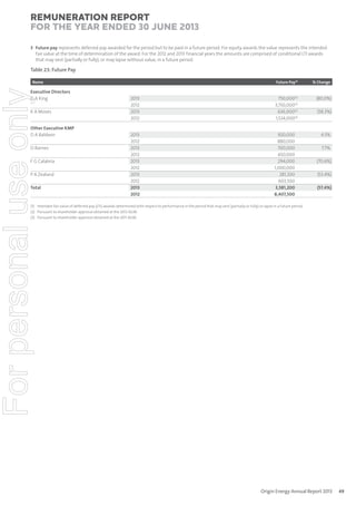 Remuneration Report
for the year ended 30 June 2013
3 Future pay represents deferred pay awarded for the period but to be paid in a future period. For equity awards the value represents the intended
fair value at the time of determination of the award. For the 2012 and 2013 financial years the amounts are comprised of conditional LTI awards
that may vest (partially or fully), or may lapse without value, in a future period.

Table 23: Future Pay
Future Pay(1)

% Change

2013
2012
2013
2012

750,000(2)
3,750,000(3)
636,000(2)
1,524,000(3)

(80.0%)

2013
2012
2013
2012
2013
2012
2013
2012
2013
2012

920,000
880,000
700,000
650,000
294,000
1,000,000
281,200
603,500
3,581,200
8,407,500

For personal use only

Name

Executive Directors
G A King
K A Moses
Other Executive KMP
D A Baldwin
D Barnes
F G Calabria
P A Zealand
Total

(58.3%)

4.5%
7.7%
(70.6%)
(53.4%)
(57.4%)

(1) Intended fair value of deferred pay (LTI) awards determined with respect to performance in the period that may vest (partially or fully) or lapse in a future period.
(2) Pursuant to shareholder approval obtained at the 2012 AGM.
(3) Pursuant to shareholder approval obtained at the 2011 AGM.

Origin Energy Annual Report 2013

49

 
