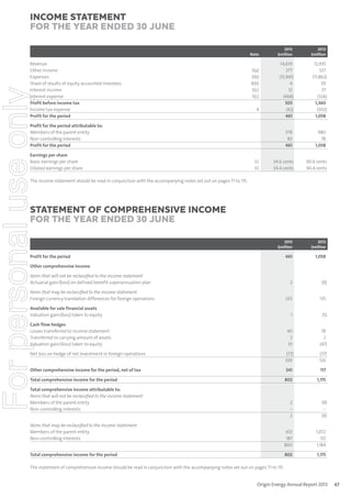 Income statement
for the year ended 30 June
2013
$million

2012
$million

14,619
277
(13,941)
4
12
(468)
503
(42)
461

12,935
537
(11,862)
39
37
(326)
1,360
(302)
1,058

378
83
461

980
78
1,058

34.6 cents
34.4 cents

90.6 cents
90.4 cents

2013
$million

2012
$million

461

1,058

2

(9)

333

135

1

(5)

40
2
35

78
2
(47)

Net loss on hedge of net investment in foreign operations

(72)
339

(37)
126

Other comprehensive income for the period, net of tax

341

117

Total comprehensive income for the period

802

1,175

2
–
2

(9)
–
(9)

613
187
800

1,072
112
1,184

802

1,175

Note

For personal use only

Revenue
Other income
Expenses
Share of results of equity accounted investees
Interest income
Interest expense
Profit before income tax
Income tax expense
Profit for the period

3(a)
3(b)
8(b)
3(c)
3(c)
4

Profit for the period attributable to:
Members of the parent entity
Non-controlling interests
Profit for the period
Earnings per share
Basic earnings per share
Diluted earnings per share

32
32

The income statement should be read in conjunction with the accompanying notes set out on pages 71 to 115.

statement of comprehensive income
for the year ended 30 June

Profit for the period
Other comprehensive income
Items that will not be reclassiﬁed to the income statement
Actuarial gain/(loss) on defined benefit superannuation plan
Items that may be reclassiﬁed to the income statement
Foreign currency translation differences for foreign operations
Available for sale financial assets
Valuation gain/(loss) taken to equity
Cash flow hedges
Losses transferred to income statement
Transferred to carrying amount of assets
Valuation gain/(loss) taken to equity

Total comprehensive income attributable to:
Items that will not be reclassiﬁed to the income statement
Members of the parent entity
Non-controlling interests
Items that may be reclassiﬁed to the income statement
Members of the parent entity
Non-controlling interests

Total comprehensive income for the period
The statement of comprehensive income should be read in conjunction with the accompanying notes set out on pages 71 to 115.

Origin Energy Annual Report 2013

67

 
