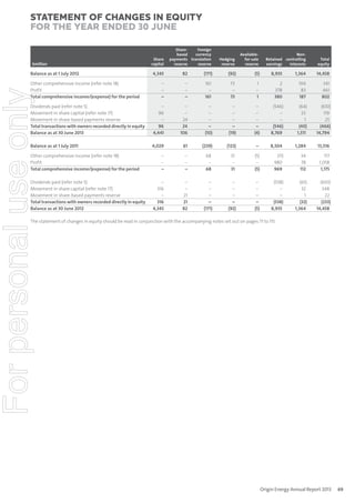 Statement of changes in equity
for the year ended 30 June

$million

Balance as at 1 July 2012

Share
capital

ShareForeign
based
currency
payments translation
reserve
reserve

Hedging
reserve

Availablefor-sale
reserve

NonRetained controlling
earnings
interests

Total
equity

4,345

82

(171)

(92)

(5)

8,935

1,364

14,458

–
–
–

–
–
–

161
–
161

73
–
73

1
–
1

2
378
380

104
83
187

341
461
802

Dividends paid (refer note 5)
Movement in share capital (refer note 17)
Movement in share-based payments reserve
Total transactions with owners recorded directly in equity
Balance as at 30 June 2013

–
96
–
96
4,441

–
–
24
24
106

–
–
–
–
(10)

–
–
–
–
(19)

–
–
–
–
(4)

(546)
–
–
(546)
8,769

(64)
23
1
(40)
1,511

(610)
119
25
(466)
14,794

Balance as at 1 July 2011

4,029

61

(239)

(123)

–

8,504

1,284

13,516

–
–
–

–
–
–

68
–
68

31
–
31

(5)
–
(5)

(11)
980
969

34
78
112

117
1,058
1,175

–
316
–
316
4,345

–
–
21
21
82

–
–
–
–
(171)

–
–
–
–
(92)

–
–
–
–
(5)

(538)
–
–
(538)
8,935

(65)
32
1
(32)
1,364

(603)
348
22
(233)
14,458

For personal use only

Other comprehensive income (refer note 18)
Profit
Total comprehensive income/(expense) for the period

Other comprehensive income (refer note 18)
Profit
Total comprehensive income/(expense) for the period
Dividends paid (refer note 5)
Movement in share capital (refer note 17)
Movement in share-based payments reserve
Total transactions with owners recorded directly in equity
Balance as at 30 June 2012

The statement of changes in equity should be read in conjunction with the accompanying notes set out on pages 71 to 115.

Origin Energy Annual Report 2013

69

 