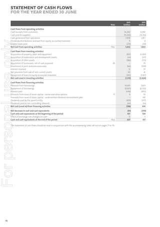 Statement of cash ﬂows
for the year ended 30 June
Note

For personal use only

Cash flows from operating activities
Cash receipts from customers
Cash paid to suppliers
Cash generated from operations
Dividends/distributions received from equity accounted investees
Income taxes paid
Net cash from operating activities
Cash flows from investing activities
Acquisition of property, plant and equipment
Acquisition of exploration and development assets
Acquisition of other assets
Acquisition of businesses, net of cash acquired
Investment in joint ventures/associates
Interest received
Net proceeds from sale of non-current assets
Repayment of loans to equity accounted investees
Net cash used in investing activities
Cash flows from financing activities
Proceeds from borrowings
Repayment of borrowings
Interest paid
Proceeds from issue of share capital – senior executive options
Proceeds from issue of share capital – underwritten dividend reinvestment plan
Dividends paid by the parent entity
Dividends paid to non-controlling interests
Net cash (used in)/from financing activities
Net decrease in cash and cash equivalents
Cash and cash equivalents at the beginning of the period
Effect of exchange rate changes on cash
Cash and cash equivalents at the end of the period

2013
$million

2012
$million

19(c)

16,200
(14,292)
1,908
9
(275)
1,642

13,991
(12,134)
1,857
4
(39)
1,822

(821)
(34)
(186)
–
(66)
12
141
(561)
(1,515)

(1,203)
(127)
(173)
75
(109)
37
41
(1,167)
(2,626)

10,655
(9,901)
(448)
9
–
(459)
(44)
(188)

7,423
(6,330)
(403)
10
145
(377)
(34)
434

(61)
357
11
307

(370)
724
3
357

20

17

19(a)

The statement of cash flows should be read in conjunction with the accompanying notes set out on pages 71 to 115.

70

 