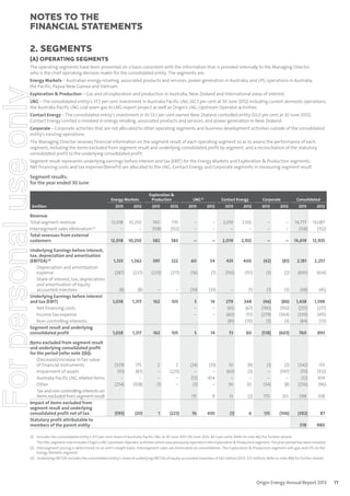 notes to the
ﬁnancial statements
2. Segments
(A) OPERATING SEGMENTS
The operating segments have been presented on a basis consistent with the information that is provided internally to the Managing Director
who is the chief operating decision maker for the consolidated entity. The segments are:

For personal use only

Energy Markets – Australian energy retailing, associated products and services; power generation in Australia; and LPG operations in Australia,
the Pacific, Papua New Guinea and Vietnam.
Exploration & Production – Gas and oil exploration and production in Australia, New Zealand and International areas of interest.
LNG – The consolidated entity’s 37.5 per cent investment in Australia Pacific LNG (42.5 per cent at 30 June 2012) including current domestic operations,
the Australia Pacific LNG coal seam gas to LNG export project as well as Origin’s LNG Upstream Operator activities.
Contact Energy – The consolidated entity’s investment in its 53.1 per cent owned New Zealand controlled entity (53.0 per cent at 30 June 2012).
Contact Energy Limited is involved in energy retailing, associated products and services, and power generation in New Zealand.
Corporate – Corporate activities that are not allocated to other operating segments and business development activities outside of the consolidated
entity’s existing operations.
The Managing Director receives financial information on the segment result of each operating segment so as to assess the performance of each
segment, including the items excluded from segment result and underlying consolidated profit by segment, and a reconciliation of the statutory
consolidated profit to the underlying consolidated profit.
Segment result represents underlying earnings before interest and tax (EBIT) for the Energy Markets and Exploration & Production segments.
Net financing costs and tax expense/(benefit) are allocated to the LNG, Contact Energy and Corporate segments in measuring segment result.

Segment results:
for the year ended 30 June

$million

Revenue
Total segment revenue
Intersegment sales elimination (2)
Total revenues from external
customers
Underlying Earnings before interest,
tax, depreciation and amortisation
(EBITDA) (3)
Depreciation and amortisation
expense
Share of interest, tax, depreciation
and amortisation of equity
accounted investees
Underlying Earnings before interest
and tax (EBIT)
Net financing costs
Income tax expense
Non-controlling interests
Segment result and underlying
consolidated profit
Items excluded from segment result
and underlying consolidated profit
for the period (refer note 2(b)):
(Decrease)/increase in fair value
of financial instruments
Impairment of assets
Australia Pacific LNG related items
Other
Tax and non-controlling interests on
items excluded from segment result
Impact of items excluded from
segment result and underlying
consolidated profit net of tax
Statutory profit attributable to
members of the parent entity

Energy Markets

Exploration &
Production

LNG (1)

Contact Energy

Corporate

Consolidated

2013

2012

2013

2012

2013

2012

2013

2012

2013

2012

2013

2012

12,018
–

10,250
–

740
(158)

735
(152)

–
–

–
–

2,019
–

2,102
–

–
–

–
–

14,777
(158)

13,087
(152)

12,018

10,250

582

583

–

–

2,019

2,102

–

–

14,619

12,935

1,333

1,562

395

322

60

54

435

400

(42)

(81)

2,181

2,257

(287)

(237)

(233)

(217)

(16)

(7)

(156)

(151)

(3)

(2)

(695)

(614)

(8)

(8)

–

–

(39)

(33)

–

(1)

(1)

(3)

(48)

(45)

1,038

1,317

162

105

5
–
–

14
–
–

279
(65)
(60)
(81)

248
(67)
(51)
(70)

(46)
(190)
(279)
(3)

(86)
(150)
(364)
(3)

1,438
(255)
(339)
(84)

1,598
(217)
(415)
(73)

1,038

1,317

162

105

5

14

73

60

(518)

(603)

760

893

(329)
(10)
–
(254)

175
(87)
–
(108)

2
–
–
(1)

2
(225)
–
–

(24)
–
(12)
(3)

(33)
–
454
–

10
(60)
–
36

(9)
(3)
–
20

(1)
–
–
(34)

(2)
(197)
–
(8)

(342)
(70)
(12)
(256)

133
(512)
454
(96)

115

9

13

(2)

170

101

298

108

76

430

(1)

6

135

(106)

(382)

87

378

980

(593)

(20)

1

(223)

(1) Includes the consolidated entity’s 37.5 per cent share of Australia Pacific LNG at 30 June 2013 (30 June 2012: 42.5 per cent). Refer to note 8(c) for further details.
The LNG segment now includes Origin’s LNG Upstream Operator activities which was previously reported in the Exploration & Production segment. The prior period has been restated.
(2) Intersegment pricing is determined on an arm’s length basis. Intersegment sales are eliminated on consolidation. The Exploration & Production segment sells gas and LPG to the
Energy Markets segment.
(3) Underlying EBITDA includes the consolidated entity’s share of underlying EBITDA of equity accounted investees of $62 million (2012: $73 million). Refer to note 8(b) for further details.

Origin Energy Annual Report 2013

77

 