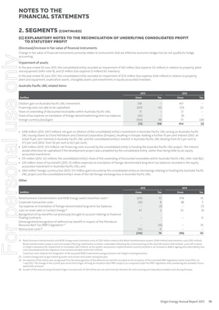 notes to the
ﬁnancial statements
2. Segments (continued)
(C) EXPLANATORY NOTES TO THE RECONCILIATION OF UNDERLYING CONSOLIDATED PROFIT
TO STATUTORY PROFIT
(Decrease)/increase in fair value of ﬁnancial instruments

For personal use only

Change in fair value of financial instruments primarily relates to instruments that are effective economic hedges but do not qualify for hedge
accounting.

Impairment of assets
In the year ended 30 June 2013, the consolidated entity recorded an impairment of $65 million (tax expense $12 million) in relation to property, plant
and equipment (refer note 9), and $5 million (tax expense $1 million) for inventory.
In the year ended 30 June 2012, the consolidated entity recorded an impairment of $512 million (tax expense $104 million) in relation to property,
plant and equipment, exploration assets, intangible assets and investments in equity accounted investees.

Australia Paciﬁc LNG related items
2013

$million

2012

Gross

Dilution gain on Australia Pacific LNG investment
Financing costs not able to be capitalised
Share of unwinding of discounted receivables within Australia Pacific LNG
Share of tax expense on translation of foreign denominated long-term tax balances
Foreign currency (loss)/gain

Tax

Gross

Tax

358
(201)
15
(20)
(164)
(12)

–
60
–
–
48
108

437
(72)
21
(5)
73
454

–
22
–
–
(24)
(2)

• $358 million (2012: $437 million): net gain on dilution of the consolidated entity’s investment in Australia Pacific LNG arising on Australia Pacific
LNG issuing shares to China Petroleum and Chemical Corporation (Sinopec), resulting in Sinopec holding a further 10 per cent interest (2012: an
initial 15 per cent interest) in Australia Pacific LNG and the consolidated entity’s interest in Australia Pacific LNG diluting from 42.5 per cent to
37.5 per cent (2012: from 50 per cent to 42.5 per cent);
• $201 million (2012: $72 million): net financing costs incurred by the consolidated entity in funding the Australia Pacific LNG project. The interest
would otherwise be capitalised if the development project was completed by the consolidated entity, rather than being held via an equity
accounted investment;
• $15 million (2012: $21 million): the consolidated entity’s share of the unwinding of discounted receivables within Australia Pacific LNG, refer note 8(c);
• $20 million share of tax benefit (2012: $5 million expense) on translation of foreign denominated long-term tax balances recorded in the equity
accounted investment in Australia Pacific LNG; and
• $164 million foreign currency loss (2012: $73 million gain) incurred by the consolidated entity on borrowings relating to funding the Australia Pacific
LNG project and the consolidated entity’s share of the net foreign exchange loss in Australia Pacific LNG.

Other
2013

$million

2012

Gross
(1)

Retail business transformation and NSW Energy assets transition costs
Corporate transaction costs
Tax expense on translation of foreign denominated long-term tax balances
Gain on asset sales in Contact Energy (2)
Recognition of tax benefits not previously brought to account relating to Powercor
Trading Contracts
(Derecognition)/recognition of deferred tax benefit in respect of the Petroleum
Resource Rent Tax (PRRT) legislation (3)
Restructure costs (4)

Tax

Gross

Tax

(241)
(26)
–
47

72
8
(3)
2

(111)
(8)
–
23

33
3
(7)
(1)

–

–

–

6

–
(36)
(256)

(16)
11
74

–
–
(96)

16
–
50

(1) Retail business transformation and NSW Energy assets transition costs of $241 million relate to the Retail transformation project ($149 million) and transition costs ($92 million).
Retail transformation project costs principally reflecting stabilisation activities undertaken following the commissioning of the new SAP system ($50 million), a one off increase
in Origin’s allowance for impairment of receivables ($62 million), as the system and process implementation activity resulted in an increase in debtor ageing and collectability and
costs associated with the migration to an outsourced data centre ($37 million).
Transition costs relate to the integration of the acquired NSW Government energy business into Origin’s existing business.
(2) Contact Energy sold its gas metering assets and certain land assets during the year.
(3) An expense of $16 million was recognised from the derecognition of the deferred tax benefit recorded on the inception of the extended PRRT legislation which took effect on
1 July 2012. The change in the current year arose from Origin refining its inception date PRRT projects as is required under the PRRT legislation and considering the available future
deductible amounts.
(4) As part of the restructuring initiative Origin incurred costs of $36 million pre-tax and minority interests for restructuring and redundancy related costs during the year.

Origin Energy Annual Report 2013

79

 