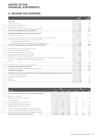 notes to the
ﬁnancial statements
4. Income tax expense
2012
$million

Income tax
Current tax expense
Deferred tax (benefit)/expense
Over provided in prior years
Petroleum resource rent tax deferred tax expense/(benefit)
Total income tax expense in the income statement

57
(30)
(1)
16
42

103
217
(2)
(16)
302

Reconciliation between tax expense and pre-tax net profit
Profit before income tax

503

1,360

Income tax using the domestic corporation tax rate of 30 per cent (2012: 30 per cent)
Prima facie income tax expense on pre-tax accounting profit:
– at Australian tax rate of 30 per cent
– adjustment for difference between Australian and overseas tax rates
Income tax expense on pre-tax accounting profit at standard rates

151
(4)
147

408
(3)
405

–
(7)
(107)
(21)
–
9
6
(120)
(1)
26
16
42

50
(11)
(131)
2
(6)
7
4
(85)
(2)
318
(16)
302

33
54
(3)
(7)
77

12
13
(1)
(5)
19

For personal use only

2013
$million

Increase/(decrease) in income tax expense due to:
Impairment expense not recoverable
Share of results of equity accounted investees
Gain on dilution of equity accounted investees
Recognition of change in net tax loss position
Recognition of tax benefits relating to Powercor Trading Contracts not previously brought to account
Tax expense on translation of foreign denominated tax balances
Other
Over provided in prior years – current and deferred
Income tax expense on pre-tax net profit
Petroleum resource rent tax deferred tax expense/(benefit)
Total income tax expense
Deferred tax movements recognised directly in other comprehensive income (including foreign currency translation)
Financial instruments at fair value
Property, plant and equipment
Provisions
Other items

$million

2013

2012

Gross

Tax

Net

Gross

Tax

Net

1

–

1

(8)

3

(5)

57
3
51

(17)
(1)
(16)

40
2
35

109
4
(65)

(31)
(2)
18

78
2
(47)

(72)
333
3
376

–
–
(1)
(35)

(72)
333
2
341

(37)
135
(13)
125

–
–
4
(8)

(37)
135
(9)
117

Income tax expense recognised in other comprehensive income
Available for sale assets:
Valuation gain/(loss) taken to equity
Cash flow hedges:
Losses transferred to income statement
Transferred to carrying amount of assets
Valuation gain/(loss) taken to equity
Net loss on hedge of net investment in foreign operations
Foreign currency translation differences for foreign operations
Actuarial gain/(loss) on defined benefit superannuation plan
Other comprehensive income for the period

Origin Energy Annual Report 2013

81

 