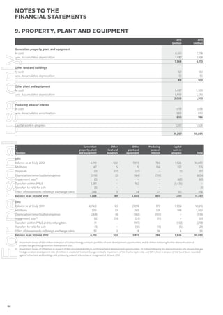 notes to the
ﬁnancial statements
9. Property, plant and equipment
2013
$million

8,831
1,487
7,344

For personal use only

1,926

11,297

Capital work in progress

1,656
870
786

1,031

Producing areas of interest
At cost
Less: Accumulated amortisation

3,303
1,330
1,973

1,819
989
830

Other plant and equipment
At cost
Less: Accumulated depreciation

130
30
100

3,497
1,494
2,003

Other land and buildings
At cost
Less: Accumulated depreciation

7,278
1,168
6,110

121
32
89

Generation property, plant and equipment
At cost
Less: Accumulated depreciation

2012
$million

10,895

Generation
property, plant
and equipment

Other
land and
buildings

Other
plant and
equipment

Producing
areas of
interest

Capital
work in
progress

Total

2013
Balance as at 1 July 2012
Additions
Disposals
Depreciation/amortisation expense
Impairment loss (1)
Transfers within PP&E
Transfers to held for sale
Effect of movements in foreign exchange rates
Balance as at 30 June 2013

6,110
67
(2)
(319)
(2)
1,251
(5)
244
7,344

100
5
(17)
(2)
–
–
–
3
89

1,973
15
(37)
(164)
–
182
–
34
2,003

786
136
–
(119)
–
–
–
27
830

1,926
552
(1)
–
(63)
(1,433)
–
50
1,031

10,895
775
(57)
(604)
(65)
–
(5)
358
11,297

2012
Balance as at 1 July 2011
Additions
Depreciation/amortisation expense
Impairment loss (2)
Transfers within PP&E and to intangibles
Transfers to held for sale
Effect of movements in foreign exchange rates
Balance as at 30 June 2012

6,060
200
(269)
(3)
71
(1)
52
6,110

92
23
(4)
(13)
–
–
2
100

2,079
265
(160)
(23)
(197)
(10)
19
1,973

773
124
(103)
(11)
–
(13)
16
786

1,309
748
–
–
(132)
(5)
6
1,926

10,313
1,360
(536)
(50)
(258)
(29)
95
10,895

$million

(1) Impairment losses of $60 million in respect of Contact Energy Limited’s portfolio of wind development opportunities; and $5 million following further deprioritisation of
prospective gas fired generation development sites.
(2) Impairment losses of $15 million in respect of the consolidated entity’s portfolio of wind development opportunities; $5 million following the deprioritisation of a prospective gas
fired generation development site; $3 million in respect of Contact Energy Limited’s impairment of the Clutha Hydro site; and $27 million in respect of the Surat Basin recorded
against other land and buildings and producing areas of interest were recognised at 30 June 2012.

86

 
