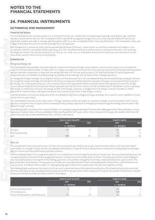 notes to the
ﬁnancial statements
24. Financial instruments
(A) FINANCIAL RISK MANAGEMENT
Financial risk factors

For personal use only

The consolidated entity’s activities expose it to a variety of financial risks: market risk (including foreign exchange risk and price risk), credit risk,
liquidity risk and interest rate risk. The consolidated entity’s overall risk management program focuses on the unpredictability of financial and
commodity markets and seeks to manage potential adverse effects on the consolidated entity’s financial performance. The consolidated entity uses
a range of derivative financial instruments to hedge these risk exposures.
Risk management is carried out under policies approved by the Board of Directors. Financial risks are identified, evaluated and hedged in close
co-operation with the consolidated entity’s operating units. The consolidated entity has written policies covering specific areas, such as foreign
exchange risk, interest rate risk, electricity price risk, oil price risk, credit risk, use of derivative financial instruments and non-derivative financial
instruments, and the investment of excess liquidity.

(i) Market risk
Foreign exchange risk
The consolidated entity operates internationally and is exposed to foreign exchange risk arising from various currency exposures, primarily with
respect to the New Zealand dollar, US dollar and Euro. Foreign exchange risk arises from future commercial transactions (including interest payments
and principle debt repayments on long-term borrowings, the sale of oil, the sale and purchase of LPG and the purchase of capital equipment),
recognised assets and liabilities (including foreign receivables and borrowings) and net investments in foreign operations.

To manage the foreign exchange risk arising from future commercial transactions, the consolidated entity uses forward foreign exchange contracts.
To manage the foreign exchange risk arising from the future principal and interest payments required on foreign currency denominated long-term
borrowings, the consolidated entity uses cross currency interest rate swaps (both fixed to fixed and fixed to floating) which convert the foreign
currency denominated future principal and interest payments into the functional currency for the relevant entity for the full term of the underlying
borrowings. In certain circumstances borrowings are left in the foreign currencies, or hedged from one foreign currency to another to match
payments of interest and principal against expected future business cash flows in that foreign currency.
External derivative contracts are designated at the consolidated entity level as hedges of foreign exchange risk on specific assets, liabilities or future
transactions on a gross basis.
The consolidated entity has certain investments in foreign operations whose net assets are exposed to foreign currency translation risk. Currency
exposure arising from the net assets of the consolidated entity’s foreign operations is managed primarily through borrowings denominated in the
relevant foreign currencies.
The following table summarises the impact of a 10 per cent strengthening/weakening of the Australian dollar against the relevant foreign currency
exposures at balance date, on the consolidated entity’s post-tax profit for the year and on other components of equity. All variables other than the
relevant primary risk variable identified are held constant in the analysis.

US dollar
New Zealand dollar
Euro

Impact on post-tax profit
2013

Impact on equity
2012

+ / – ($million)

116
–
(49)

2013

2012

+ / – ($million)

21
–
60

179
23
(47)

87
21
60

Price risk
The consolidated entity is exposed to price risk from the purchase and sale of electricity, oil, gas, environmental scheme certificates and related
commodities. To manage its price risks the consolidated entity utilises a range of financial and derivative instruments including fixed priced swaps,
options, futures and fixed price forward purchase contracts.
The consolidated entity’s risk management policy for commodity price risk is to hedge forecast future transactions. The consolidated entity has a risk
management policy framework that manages the exposure arising from its commodity-based activities. The policy permits the active hedging of
price and volume exposure arising from the retailing, generation and portfolio management activities, within prescribed risk capacity limits. The
policy prescribes the maximum risk exposures permissible over prescribed periods for each commodity within the portfolio, under defined worse
case scenarios. The full portfolio is subject to ongoing testing against these limits at prescribed intervals, and reported monthly.
The following table summarises the impact of a 10 per cent increase/decrease of the relevant forward prices (for oil, electricity and environmental
scheme certificates) on the consolidated entity’s post-tax profit for the year and on other components of equity. All variables other than the relevant
primary risk variable identified are held constant in the analysis.
Impact on post-tax profit
2013

Impact on equity
2012

+ / – ($million)

Electricity forward price
Oil forward prices
Environmental scheme certificate prices

96

9
–
20

2013

2012

+ / – ($million)

5
–
33

60
(43)
20

2
5
33

 