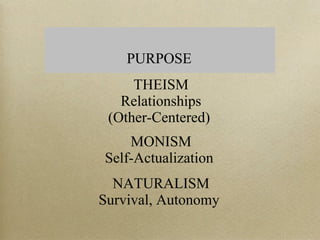 PURPOSE
THEISM
Relationships
(Other-Centered)
MONISM
Self-Actualization
NATURALISM
Survival, Autonomy
 
