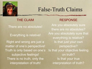 False-Truth Claims
THE CLAIM RESPONSE
There are no absolutes!
Are you absolutely sure
there are no absolutes?
Everything is relative!
Are you absolutely sure that
everything is relative?
Right and wrong are just a
matter of one’s perspective!
Is that just your own
perspective?
Truth is only based on one’s
subjective feelings!
Is that your objective feeling
on truth?
There is no truth, only the
interpretation of truth!
Is that your true
interpretation of truth?
 