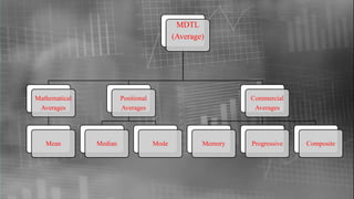 MDTL
(Average)
Mathematical
Averages
Mean
Positional
Averages
Median Mode
Commercial
Averages
Memory Progressive Composite
 