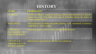 HISTORY
YEARS INFORMATION
324-300 B.C In India an efficient system of collecting official and administrative statistics
existed even more than 2000 years ago, in particular, during the region of
Chandra guptha Maurya .
Before 300 B.C Vital registration of births and deaths statistics were maintained in kautilays
“asthashastra”. Akbars reigion.
1556-1605 A.D
Raja todarmal (land
and revenue minister)
Maintained goods records of land and agricultural statistics.
1596-1597 A.D
Abdul fazl (one of the
nine gems of akbar)
Administrative and statistical surveys were conducted.
 