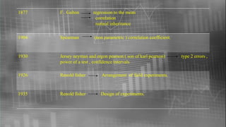 1877 F . Galton regression to the mean
correlation
natural inheritance
1904 Spearman (non parametric ) correlation coefficient.
1930 Jersey neyman and ergon pearson ( son of karl pearson) type 2 errors ,
power of a test , confidence intervals
1926 Renold fisher Arrangement of field experiments.
1935 Renold fisher Design of experiments.
 