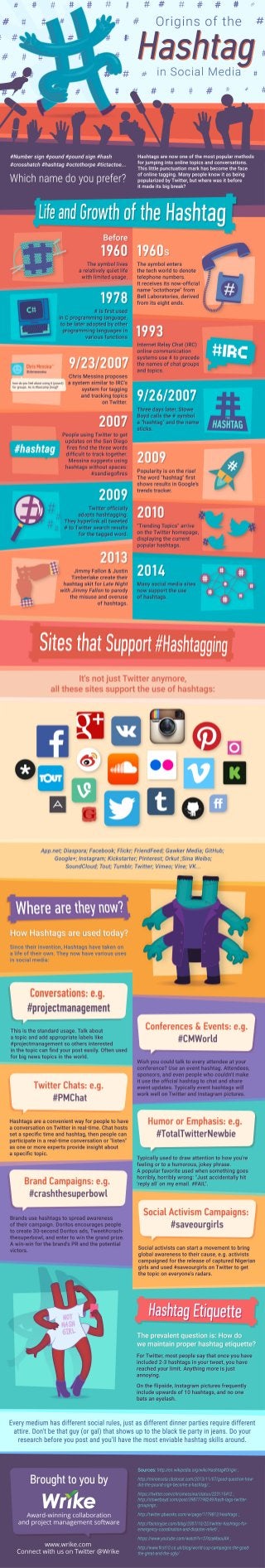 The Origin of the Hashtag in Social Media (Infographic)