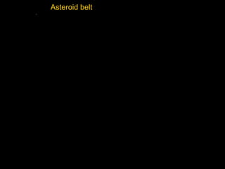 Asteroid belt
 