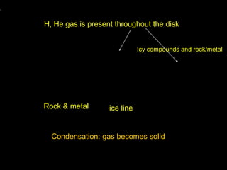 H, He gas is present throughout the disk
Icy compounds and rock/metal
Rock & metal ice line
Condensation: gas becomes solid
 