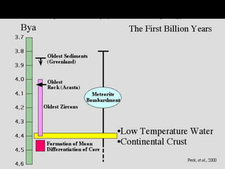 Connecting the dots: From planet formation to early Earth
Computational astrophysics meets field geology!
 