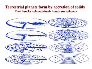 Terrestrial planets form by accretion of solids
Dust >rocks >planetesimals >embryos >planets
 
