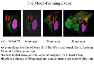 The Moon-Forming Event
•A protoplanet the size of Mars (1/10 Earth’s mass) struck Earth, forming t
Moon 4.5 billion years ago
•Oceans boiled away, silicate-vapor atmosphere for at least 1 Myr
•Earth had already differentiated into core & mantle structure by this time
t=0 : IMPACT! 6 minutes 20 minutes 32 minutes
 