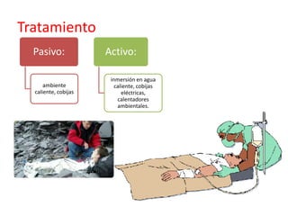Tratamiento
  Pasivo:             Activo:

                       inmersión en agua
      ambiente           caliente, cobijas
  caliente, cobijas         eléctricas,
                          calentadores
                          ambientales.
 