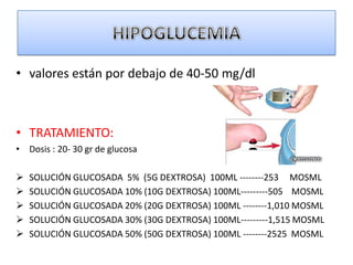 • valores están por debajo de 40-50 mg/dl



• TRATAMIENTO:
• Dosis : 20- 30 gr de glucosa

   SOLUCIÓN GLUCOSADA 5% (5G DEXTROSA) 100ML --------253 MOSML
   SOLUCIÓN GLUCOSADA 10% (10G DEXTROSA) 100ML---------505 MOSML
   SOLUCIÓN GLUCOSADA 20% (20G DEXTROSA) 100ML --------1,010 MOSML
   SOLUCIÓN GLUCOSADA 30% (30G DEXTROSA) 100ML---------1,515 MOSML
   SOLUCIÓN GLUCOSADA 50% (50G DEXTROSA) 100ML --------2525 MOSML
 