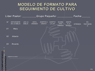 COMPARTIENDO
ESPERANZA
109
MODELO DE FORMATO PARAMODELO DE FORMATO PARA
SEGUIMIENTO DE CULTIVOSEGUIMIENTO DE CULTIVO
Líder Pastor: __________Grupo Pequeño: ___________ Fecha:______Líder Pastor: __________Grupo Pequeño: ___________ Fecha:______
NºNº ESTUDIANTEESTUDIANTE
DE LA BIBLIADE LA BIBLIA
LEE LALEE LA
BIBLIABIBLIA
ESTAESTA
ORANDOORANDO
ACEPTÓ AACEPTÓ A
CRISTOCRISTO
ACEPTOACEPTO
LA LEYLA LEY
GUARDGUARD
A ELA EL
SABADOSABADO
ASISTEASISTE
A LAA LA
IGLESIAIGLESIA
OFRENDAOFRENDA
DADA
TESTIMONITESTIMONI
OO
0101 MaryMary
0202 AlbertoAlberto
0303 RicardoRicardo
OBSERVACIONES:: ___________________________________________________________OBSERVACIONES:: ___________________________________________________________
____________________________________________________________________________________________________________________________________________________________________________________________________________________________________________
 