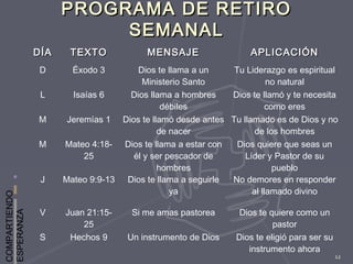 COMPARTIENDO
ESPERANZA
12
PROGRAMA DE RETIROPROGRAMA DE RETIRO
SEMANALSEMANAL
DÍADÍA TEXTOTEXTO MENSAJEMENSAJE APLICACIÓNAPLICACIÓN
D Éxodo 3 Dios te llama a un
Ministerio Santo
Tu Liderazgo es espiritual
no natural
L Isaías 6 Dios llama a hombres
débiles
Dios te llamó y te necesita
como eres
M Jeremías 1 Dios te llamó desde antes
de nacer
Tu llamado es de Dios y no
de los hombres
M Mateo 4:18-
25
Dios te llama a estar con
él y ser pescador de
hombres
Dios quiere que seas un
Líder y Pastor de su
pueblo
J Mateo 9:9-13 Dios te llama a seguirle
ya
No demores en responder
al llamado divino
V Juan 21:15-
25
Si me amas pastorea Dios te quiere como un
pastor
S Hechos 9 Un instrumento de Dios Dios te eligió para ser su
instrumento ahora
 