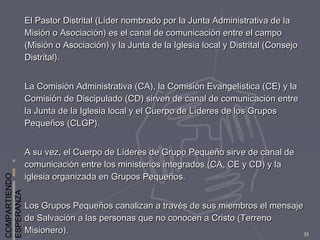 COMPARTIENDO
ESPERANZA
33
El Pastor Distrital (Líder nombrado por la Junta Administrativa de laEl Pastor Distrital (Líder nombrado por la Junta Administrativa de la
Misión o Asociación) es el canal de comunicación entre el campoMisión o Asociación) es el canal de comunicación entre el campo
(Misión o Asociación) y la Junta de la Iglesia local y Distrital (Consejo(Misión o Asociación) y la Junta de la Iglesia local y Distrital (Consejo
Distrital).Distrital).
La Comisión Administrativa (CA), la Comisión Evangelística (CE) y laLa Comisión Administrativa (CA), la Comisión Evangelística (CE) y la
Comisión de Discipulado (CD) sirven de canal de comunicación entreComisión de Discipulado (CD) sirven de canal de comunicación entre
la Junta de la Iglesia local y el Cuerpo de Líderes de los Gruposla Junta de la Iglesia local y el Cuerpo de Líderes de los Grupos
Pequeños (CLGP).Pequeños (CLGP).
A su vez, el Cuerpo de Líderes de Grupo Pequeño sirve de canal deA su vez, el Cuerpo de Líderes de Grupo Pequeño sirve de canal de
comunicación entre los ministerios integrados (CA, CE y CD) y lacomunicación entre los ministerios integrados (CA, CE y CD) y la
iglesia organizada en Grupos Pequeños.iglesia organizada en Grupos Pequeños.
Los Grupos Pequeños canalizan a través de sus miembros el mensajeLos Grupos Pequeños canalizan a través de sus miembros el mensaje
de Salvación a las personas que no conocen a Cristo (Terrenode Salvación a las personas que no conocen a Cristo (Terreno
Misionero).Misionero).
 