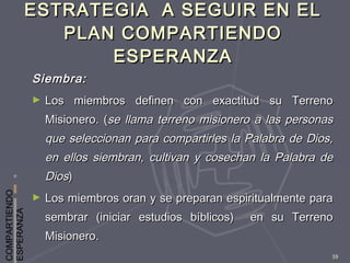 COMPARTIENDO
ESPERANZA
59
ESTRATEGIA A SEGUIR EN ELESTRATEGIA A SEGUIR EN EL
PLAN COMPARTIENDOPLAN COMPARTIENDO
ESPERANZAESPERANZA
Siembra:Siembra:
► Los miembros definen con exactitud su TerrenoLos miembros definen con exactitud su Terreno
Misionero. (Misionero. (se llama terreno misionero a las personasse llama terreno misionero a las personas
que seleccionan para compartirles la Palabra de Dios,que seleccionan para compartirles la Palabra de Dios,
en ellos siembran, cultivan y cosechan la Palabra deen ellos siembran, cultivan y cosechan la Palabra de
DiosDios))
► Los miembros oran y se preparan espiritualmente paraLos miembros oran y se preparan espiritualmente para
sembrar (iniciar estudios bíblicos) en su Terrenosembrar (iniciar estudios bíblicos) en su Terreno
Misionero.Misionero.
 