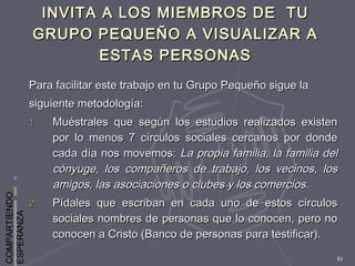 COMPARTIENDO
ESPERANZA
67
INVITA A LOS MIEMBROS DE TUINVITA A LOS MIEMBROS DE TU
GRUPO PEQUEÑO A VISUALIZAR AGRUPO PEQUEÑO A VISUALIZAR A
ESTAS PERSONASESTAS PERSONAS
Para facilitar este trabajo en tu Grupo Pequeño sigue laPara facilitar este trabajo en tu Grupo Pequeño sigue la
siguiente metodología:siguiente metodología:
1.1. Muéstrales que según los estudios realizados existenMuéstrales que según los estudios realizados existen
por lo menos 7 círculos sociales cercanos por dondepor lo menos 7 círculos sociales cercanos por donde
cada día nos movemos:cada día nos movemos: La propia familia, la familia delLa propia familia, la familia del
cónyuge, los compañeros de trabajo, los vecinos, loscónyuge, los compañeros de trabajo, los vecinos, los
amigos, las asociaciones o clubes y los comercios.amigos, las asociaciones o clubes y los comercios.
2.2. Pídales que escriban en cada uno de estos círculosPídales que escriban en cada uno de estos círculos
sociales nombres de personas que lo conocen, pero nosociales nombres de personas que lo conocen, pero no
conocen a Cristo (Banco de personas para testificar).conocen a Cristo (Banco de personas para testificar).
 