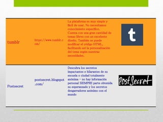 tumblr
https://www.tumblr.c
om/
La plataforma es muy simple y
fácil de usar. No necesitamos
conocimiento específico.
Cuenta con una gran cantidad de
temas libres con un excelente
diseño. También se puede
modificar el código HTML,
facilitando así la personalización
del tema según nuestras
necesidades.
Postsecret
postsecret.blogspot
.com/
Descubra los secretos
impactantes e hilarantes de su
escuela o ciudad totalmente
anónima - no hay información
personal SIEMPRE parte obtenida
su esperanzado y los secretos
desgarradores anónimo con el
mundo
 
