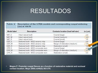 RESULTADOS
• Magne P. Premolar cuspal flexure as a function of restorative material and occlusal
contact location. Mayo 2009;vol40(5):363-370.
 