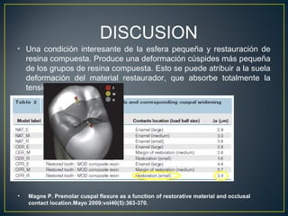 • Una condición interesante de la esfera pequeña y restauración de
resina compuesta. Produce una deformación cúspides más pequeña
de los grupos de resina compuesta. Esto se puede atribuir a la suela
deformación del material restaurador, que absorbe totalmente la
tensión inducida.
DISCUSION
• Magne P. Premolar cuspal flexure as a function of restorative material and occlusal
contact location.Mayo 2009;vol40(5):363-370.
 
