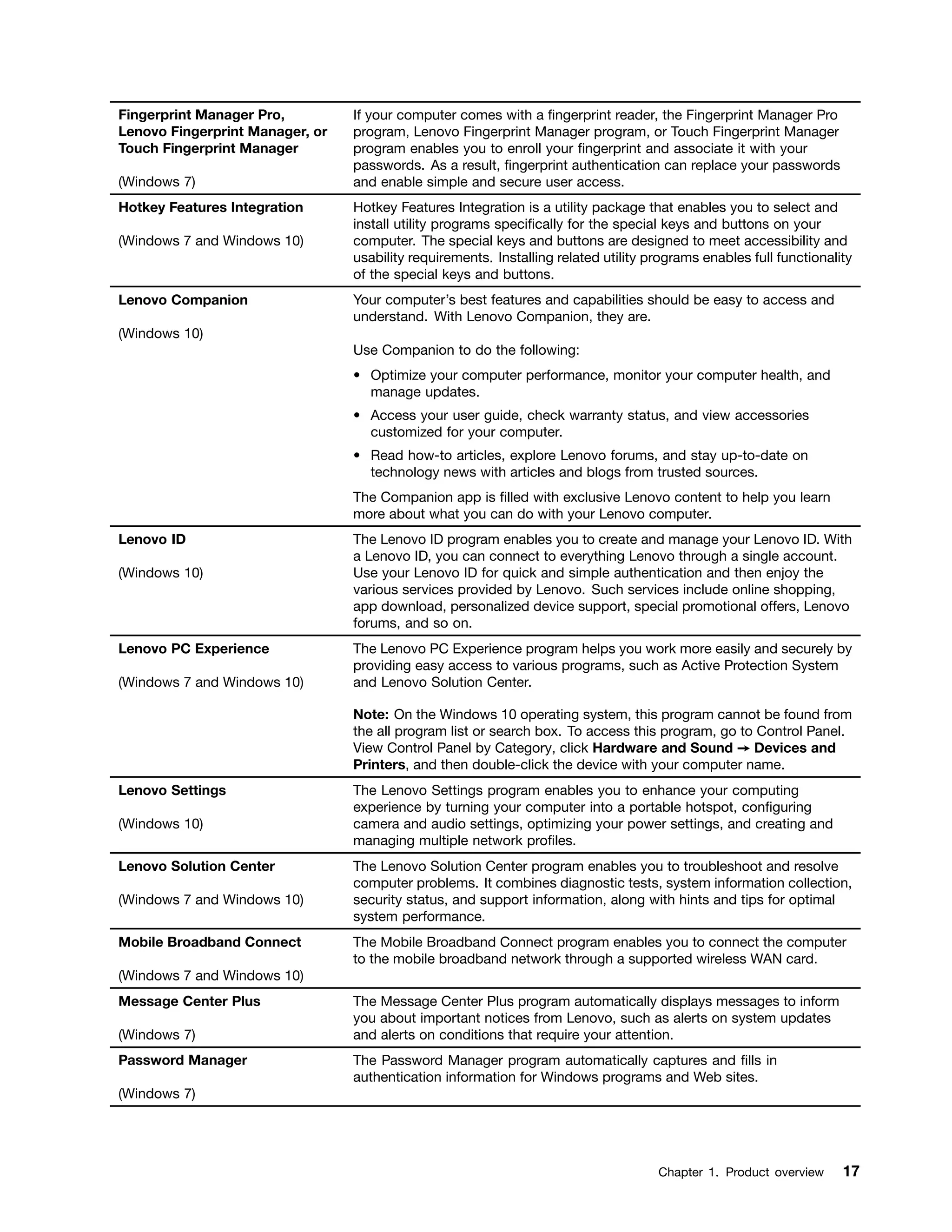 Fingerprint Manager Pro,
Lenovo Fingerprint Manager, or
Touch Fingerprint Manager
(Windows 7)
If your computer comes with a fingerprint reader, the Fingerprint Manager Pro
program, Lenovo Fingerprint Manager program, or Touch Fingerprint Manager
program enables you to enroll your fingerprint and associate it with your
passwords. As a result, fingerprint authentication can replace your passwords
and enable simple and secure user access.
Hotkey Features Integration
(Windows 7 and Windows 10)
Hotkey Features Integration is a utility package that enables you to select and
install utility programs specifically for the special keys and buttons on your
computer. The special keys and buttons are designed to meet accessibility and
usability requirements. Installing related utility programs enables full functionality
of the special keys and buttons.
Lenovo Companion
(Windows 10)
Your computer’s best features and capabilities should be easy to access and
understand. With Lenovo Companion, they are.
Use Companion to do the following:
• Optimize your computer performance, monitor your computer health, and
manage updates.
• Access your user guide, check warranty status, and view accessories
customized for your computer.
• Read how-to articles, explore Lenovo forums, and stay up-to-date on
technology news with articles and blogs from trusted sources.
The Companion app is filled with exclusive Lenovo content to help you learn
more about what you can do with your Lenovo computer.
Lenovo ID
(Windows 10)
The Lenovo ID program enables you to create and manage your Lenovo ID. With
a Lenovo ID, you can connect to everything Lenovo through a single account.
Use your Lenovo ID for quick and simple authentication and then enjoy the
various services provided by Lenovo. Such services include online shopping,
app download, personalized device support, special promotional offers, Lenovo
forums, and so on.
Lenovo PC Experience
(Windows 7 and Windows 10)
The Lenovo PC Experience program helps you work more easily and securely by
providing easy access to various programs, such as Active Protection System
and Lenovo Solution Center.
Note: On the Windows 10 operating system, this program cannot be found from
the all program list or search box. To access this program, go to Control Panel.
View Control Panel by Category, click Hardware and Sound ➙ Devices and
Printers, and then double-click the device with your computer name.
Lenovo Settings
(Windows 10)
The Lenovo Settings program enables you to enhance your computing
experience by turning your computer into a portable hotspot, configuring
camera and audio settings, optimizing your power settings, and creating and
managing multiple network profiles.
Lenovo Solution Center
(Windows 7 and Windows 10)
The Lenovo Solution Center program enables you to troubleshoot and resolve
computer problems. It combines diagnostic tests, system information collection,
security status, and support information, along with hints and tips for optimal
system performance.
Mobile Broadband Connect
(Windows 7 and Windows 10)
The Mobile Broadband Connect program enables you to connect the computer
to the mobile broadband network through a supported wireless WAN card.
Message Center Plus
(Windows 7)
The Message Center Plus program automatically displays messages to inform
you about important notices from Lenovo, such as alerts on system updates
and alerts on conditions that require your attention.
Password Manager
(Windows 7)
The Password Manager program automatically captures and fills in
authentication information for Windows programs and Web sites.
Chapter 1. Product overview 17
 