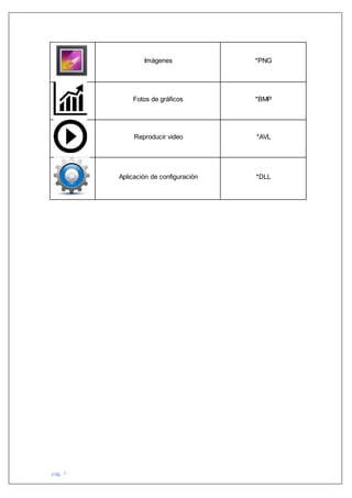 pág. 7
Imágenes *PNG
Fotos de gráficos *BMP
Reproducir video *AVL
Aplicación de configuración *DLL
 