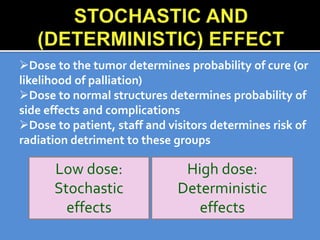 Dose to the tumor determines probability of cure (or
likelihood of palliation)
Dose to normal structures determines probability of
side effects and complications
Dose to patient, staff and visitors determines risk of
radiation detriment to these groups
Low dose:
Stochastic
effects
High dose:
Deterministic
effects
 