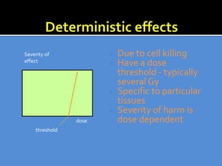  Due to cell killing
 Have a dose
threshold - typically
severalGy
 Specific to particular
tissues
 Severity of harm is
dose dependentdose
Severity of
effect
threshold
 