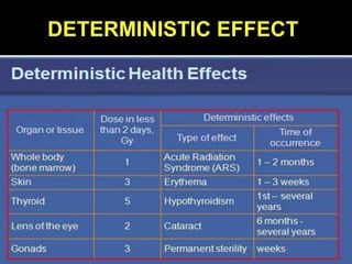 DETERMINISTIC EFFECT
 
