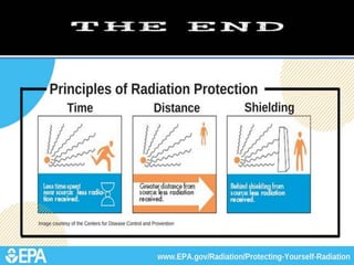 Basic Biological effects of Radiation