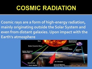 Cosmic rays are a form of high-energy radiation,
mainly originating outside the Solar System and
even from distant galaxies. Upon impact with the
Earth's atmosphere
 