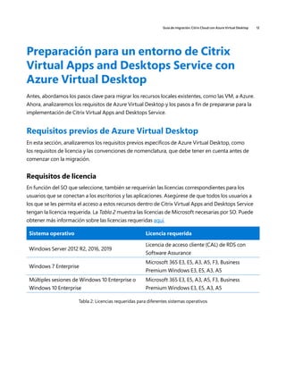 Guía de migración: Citrix Cloud con Azure Virtual Desktop 12
Preparación para un entorno de Citrix
Virtual Apps and Desktops Service con
Azure Virtual Desktop
Antes, abordamos los pasos clave para migrar los recursos locales existentes, como las VM, a Azure.
Ahora, analizaremos los requisitos de Azure Virtual Desktop y los pasos a fin de prepararse para la
implementación de Citrix Virtual Apps and Desktops Service.
Requisitos previos de Azure Virtual Desktop
En esta sección, analizaremos los requisitos previos específicos de Azure Virtual Desktop, como
los requisitos de licencia y las convenciones de nomenclatura, que debe tener en cuenta antes de
comenzar con la migración.
Requisitos de licencia
En función del SO que seleccione, también se requerirán las licencias correspondientes para los
usuarios que se conectan a los escritorios y las aplicaciones. Asegúrese de que todos los usuarios a
los que se les permita el acceso a estos recursos dentro de Citrix Virtual Apps and Desktops Service
tengan la licencia requerida. La Tabla 2 muestra las licencias de Microsoft necesarias por SO. Puede
obtener más información sobre las licencias requeridas aquí.
Sistema operativo Licencia requerida
Windows Server 2012 R2, 2016, 2019
Licencia de acceso cliente (CAL) de RDS con
Software Assurance
Windows 7 Enterprise
Microsoft 365 E3, E5, A3, A5, F3, Business
Premium Windows E3, E5, A3, A5
Múltiples sesiones de Windows 10 Enterprise o
Windows 10 Enterprise
Microsoft 365 E3, E5, A3, A5, F3, Business
Premium Windows E3, E5, A3, A5
Tabla 2: Licencias requeridas para diferentes sistemas operativos
 