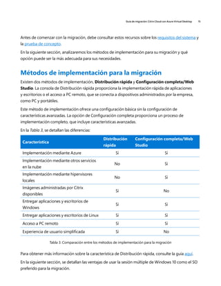 Guía de migración: Citrix Cloud con Azure Virtual Desktop 15
Antes de comenzar con la migración, debe consultar estos recursos sobre los requisitos del sistema y
la prueba de concepto.
En la siguiente sección, analizaremos los métodos de implementación para su migración y qué
opción puede ser la más adecuada para sus necesidades.
Métodos de implementación para la migración
Existen dos métodos de implementación, Distribución rápida y Configuración completa/Web
Studio. La consola de Distribución rápida proporciona la implementación rápida de aplicaciones
y escritorios o el acceso a PC remoto, que se conecta a dispositivos administrados por la empresa,
como PC y portátiles.
Este método de implementación ofrece una configuración básica sin la configuración de
características avanzadas. La opción de Configuración completa proporciona un proceso de
implementación completo, que incluye características avanzadas.
En la Tabla 3, se detallan las diferencias:
Característica
Distribución
rápida
Configuración completa/Web
Studio
Implementación mediante Azure Sí Sí
Implementación mediante otros servicios
en la nube
No Sí
Implementación mediante hipervisores
locales
No Sí
Imágenes administradas por Citrix
disponibles
Sí No
Entregar aplicaciones y escritorios de
Windows
Sí Sí
Entregar aplicaciones y escritorios de Linux Sí Sí
Acceso a PC remoto Sí Sí
Experiencia de usuario simplificada Sí No
Tabla 3: Comparación entre los métodos de implementación para la migración
Para obtener más información sobre la característica de Distribución rápida, consulte la guía aquí.
En la siguiente sección, se detallan las ventajas de usar la sesión múltiple de Windows 10 como el SO
preferido para la migración.
 